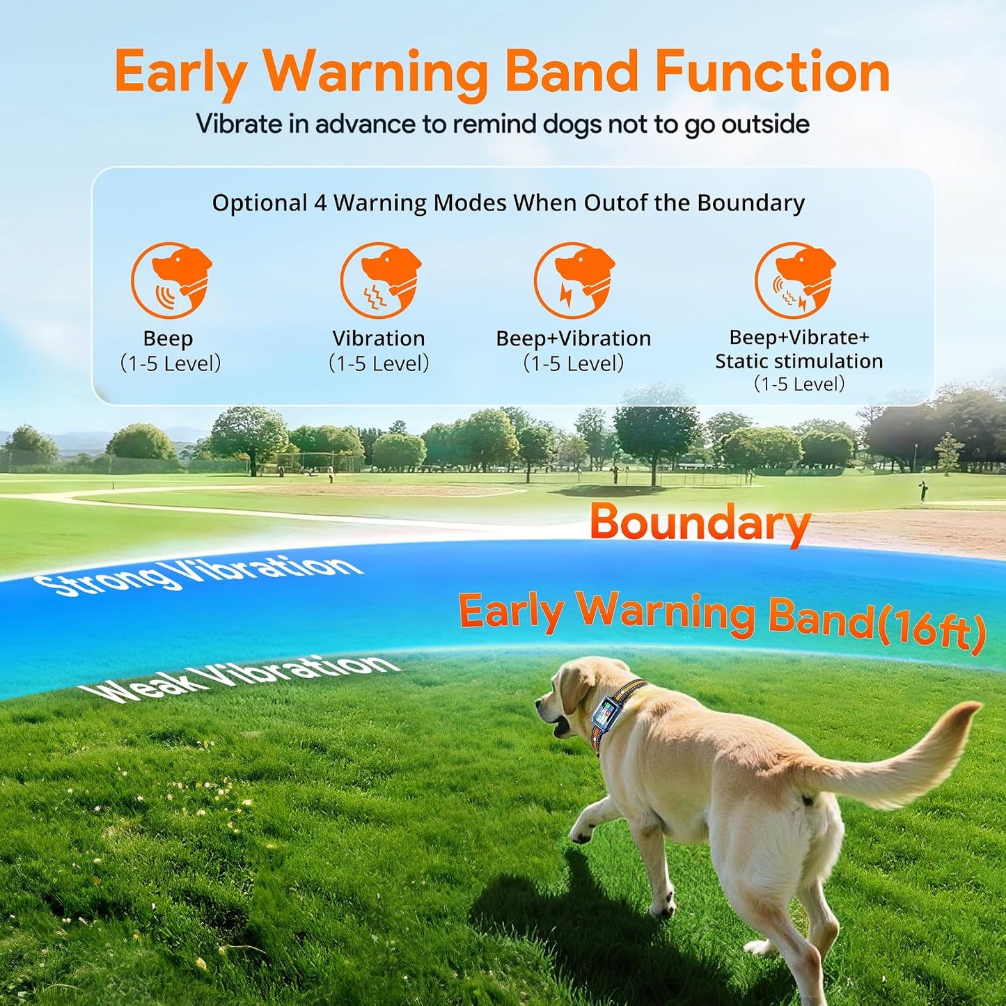 GPS Wireless Dog Fence &Training Collar with Remote, Free App, 82-7000Ft Electric Fence, 3 Training Modes, Waterproof LCD Collar for Dogs over 10Lbs, Outdoors