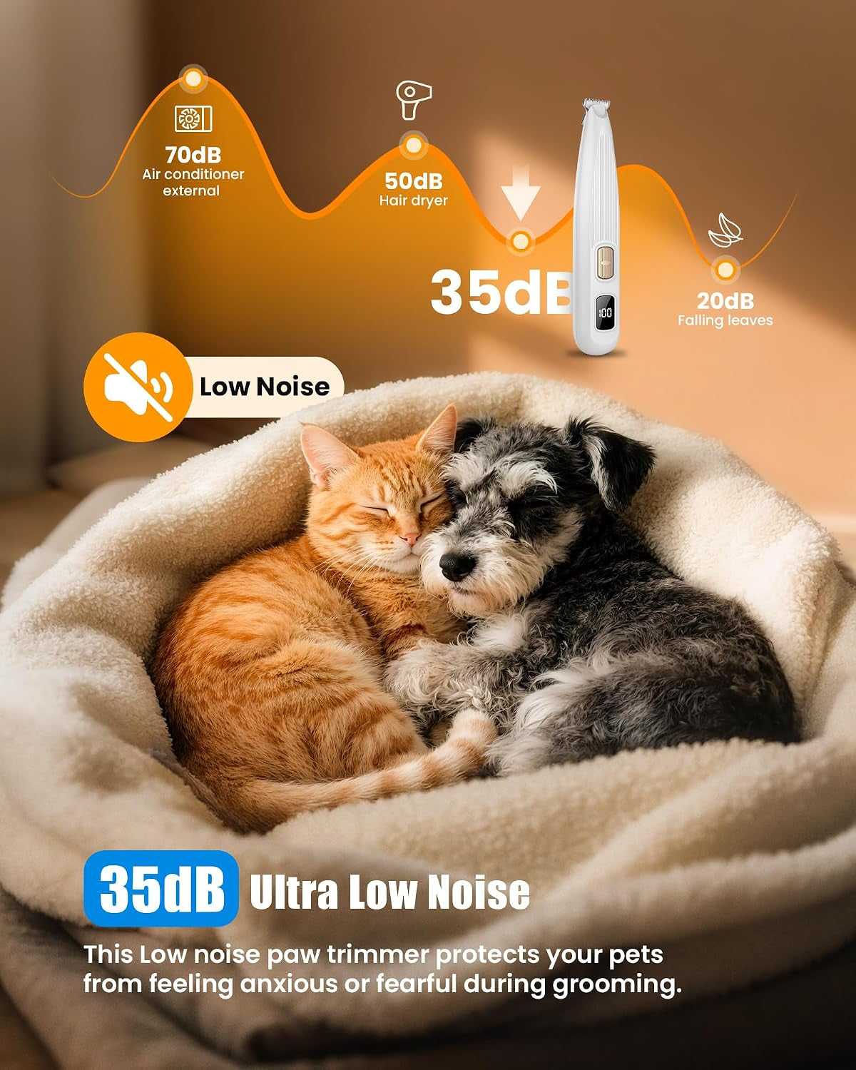Professional Dog Paw Trimmer with LED Light, New Upgraded 35Db Low-Noise Pet Paw Trimmers for Dog'S Feet, 2-Speed Electric Paw Cleaner Grooming Clippers for Dogs,Paws, Ears, Face, Rump (White)